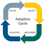 Adoption Cycle Adoption Cycle